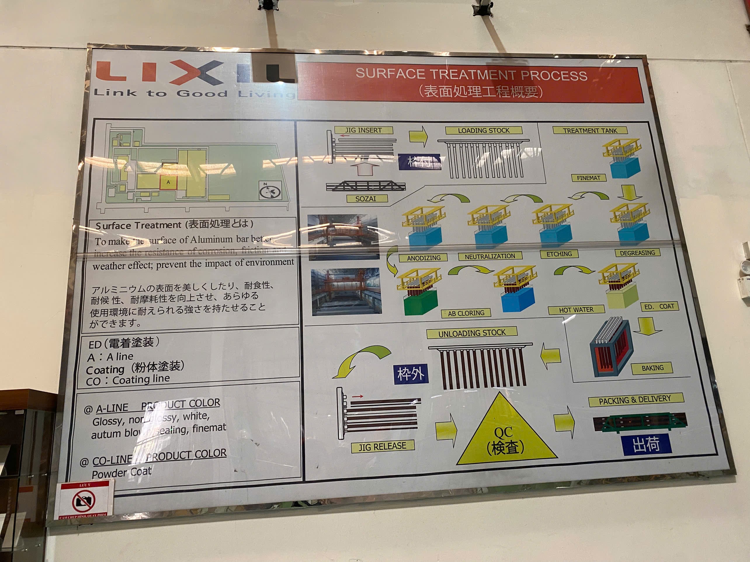 Surface treatment process.jpg
